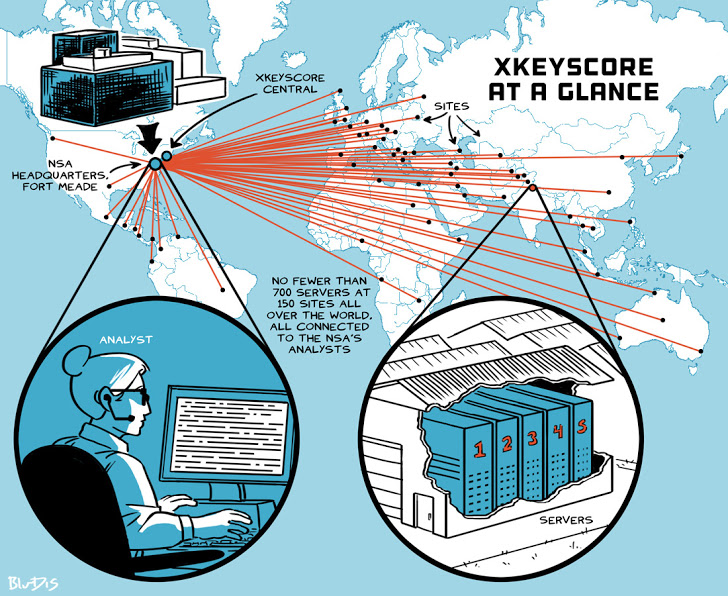 CITIZEN’S METADATA EXCHANGED FOR NSA’S XKEYSCORE BY A GERMAN SPY-AGENCY